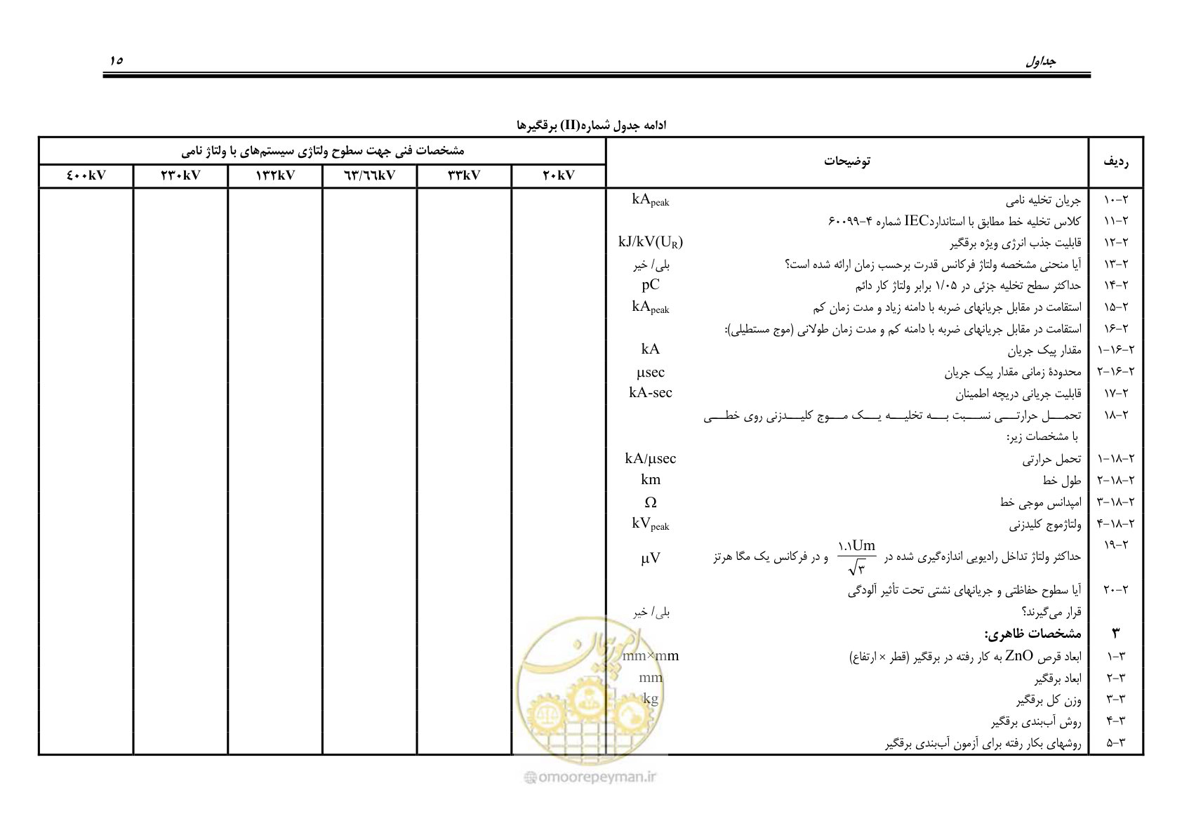 صفحه 28 از 35
