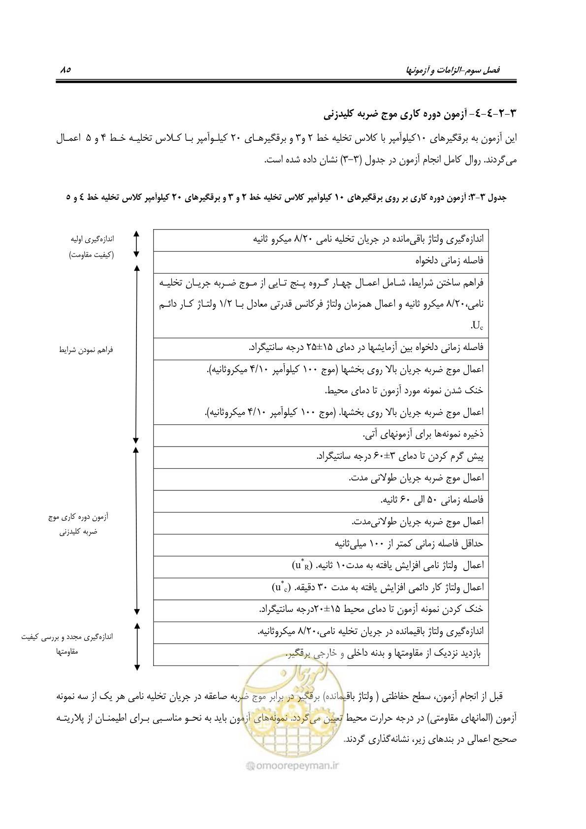 صفحه 103 از 153