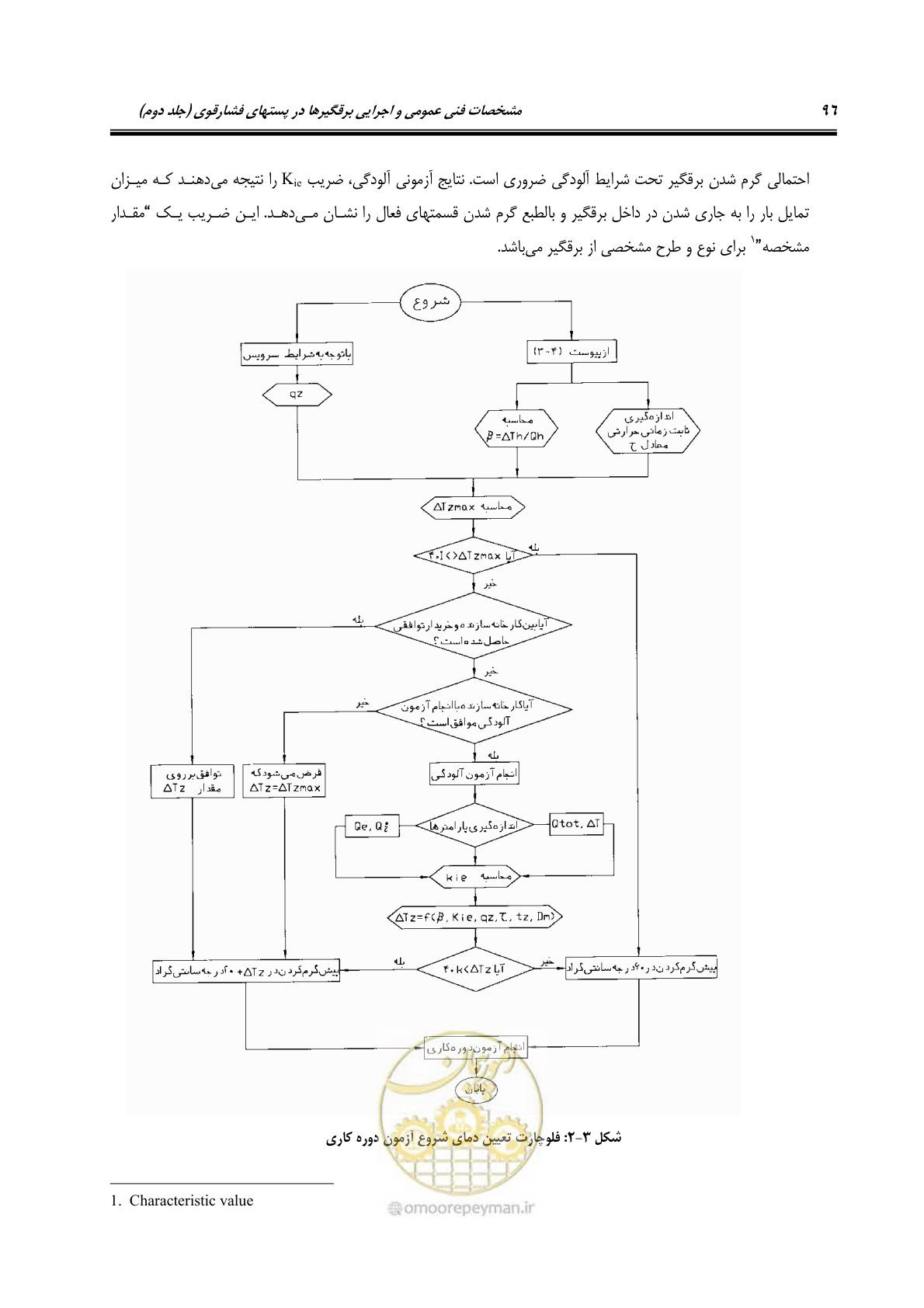 صفحه 114 از 153
