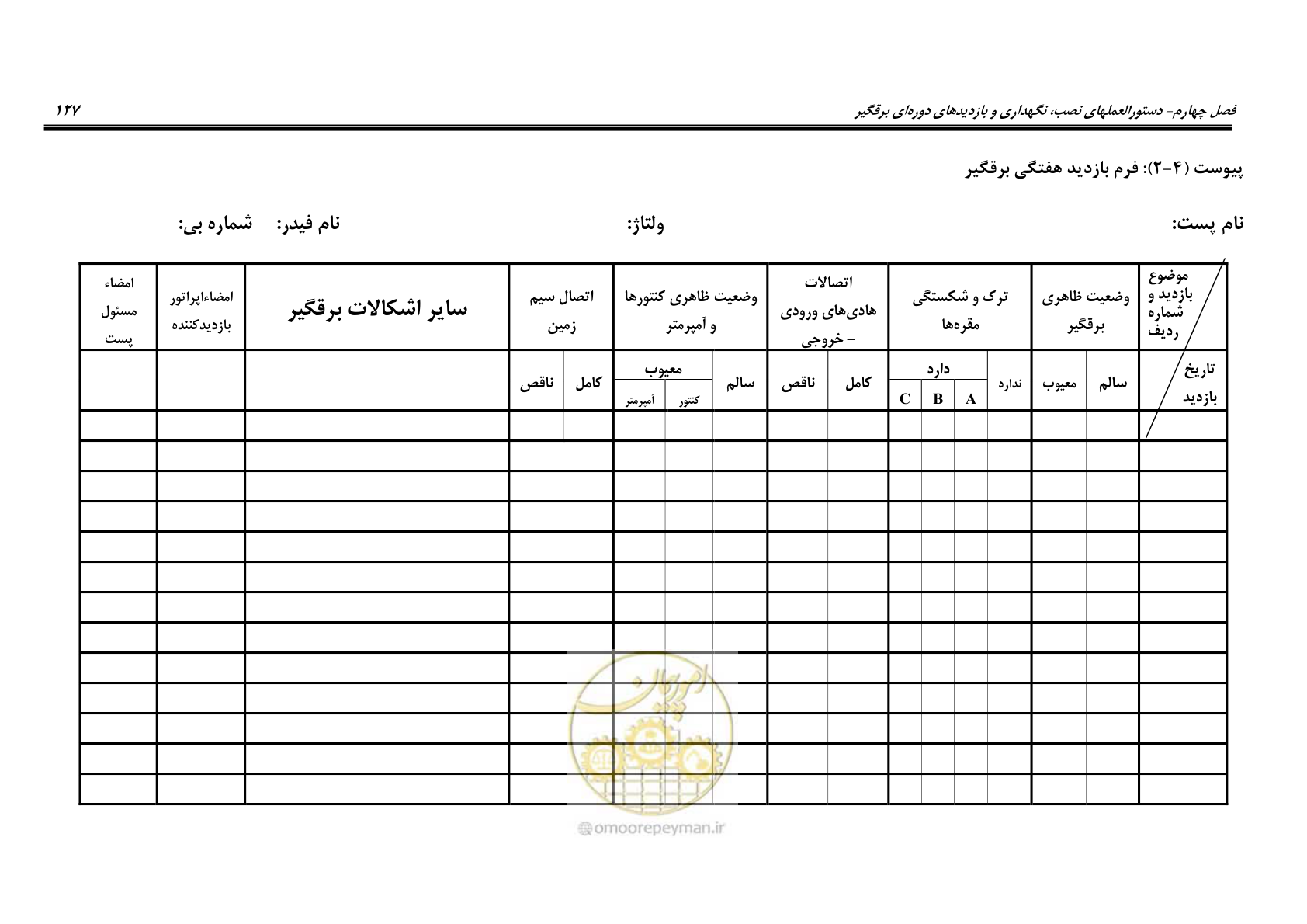 صفحه 145 از 153