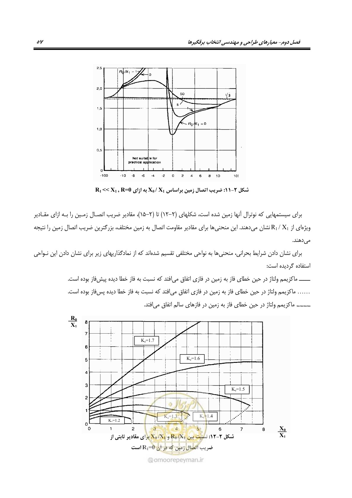 صفحه 75 از 153