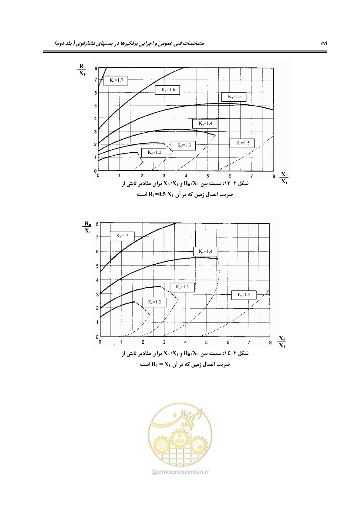 صفحه 76 از 153