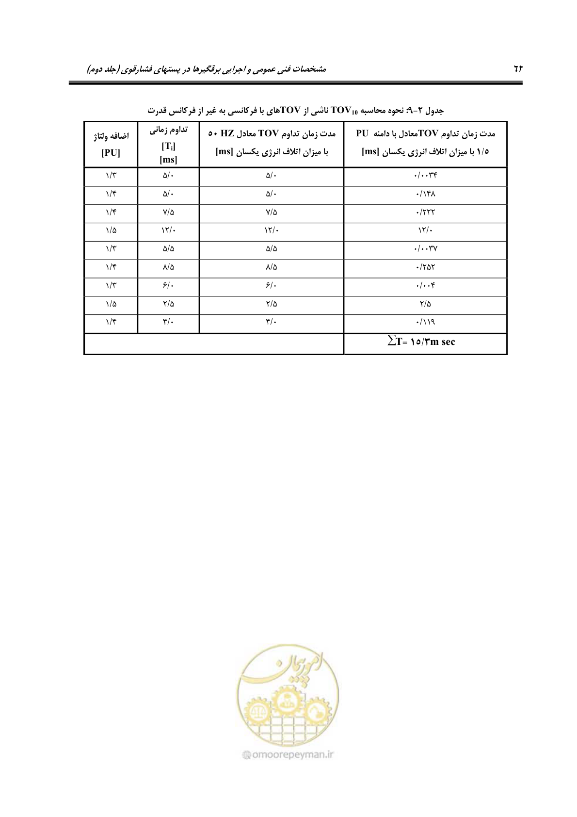 صفحه 80 از 153