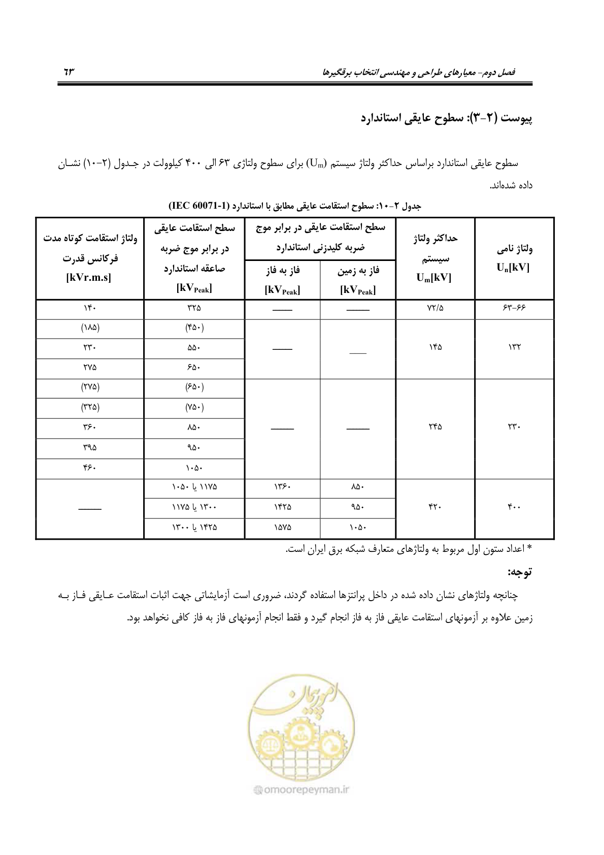 صفحه 81 از 153
