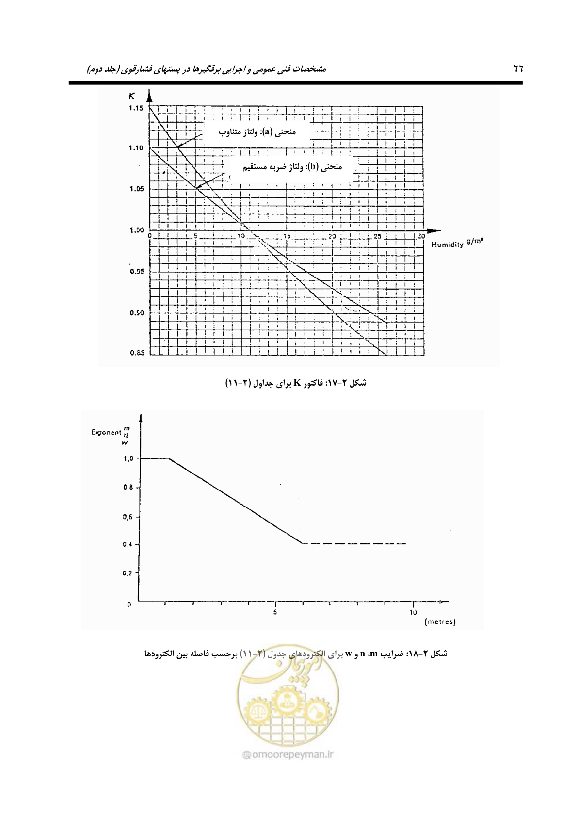 صفحه 84 از 153