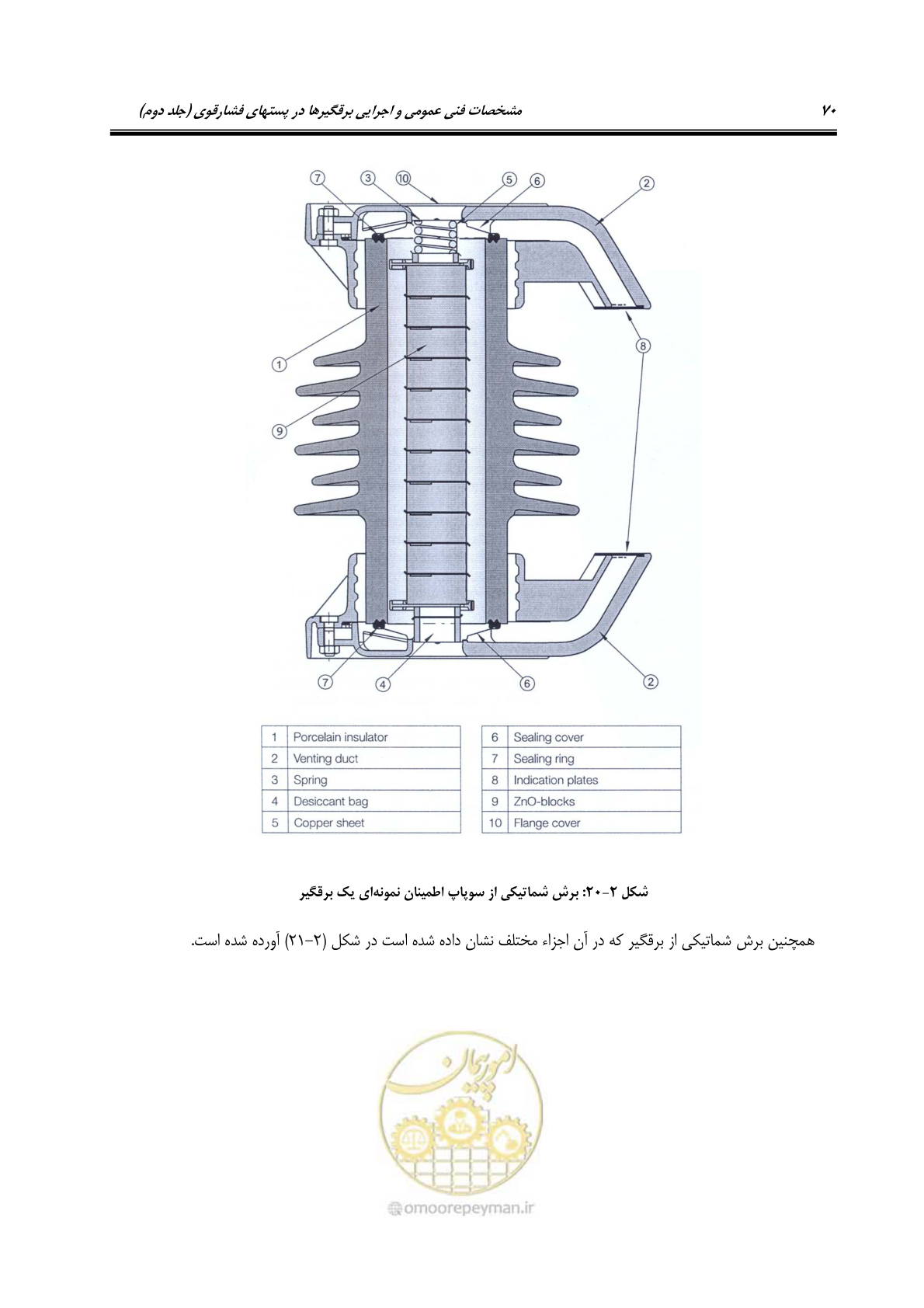 صفحه 88 از 153