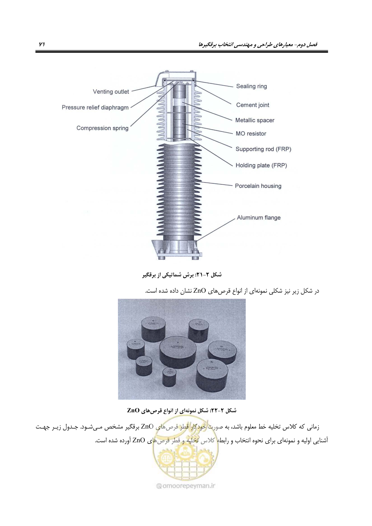 صفحه 89 از 153