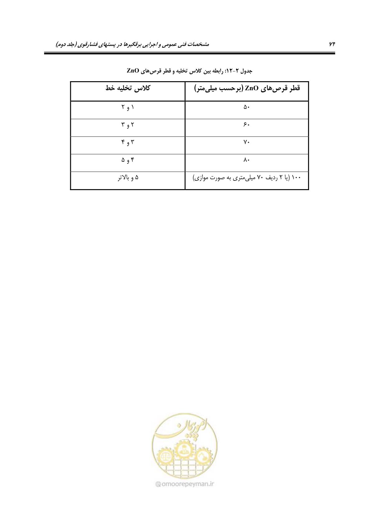 صفحه 90 از 153