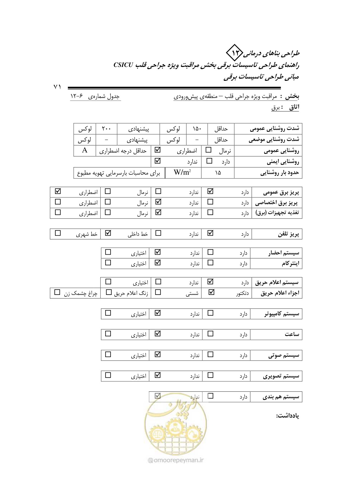 صفحه 74 از 107