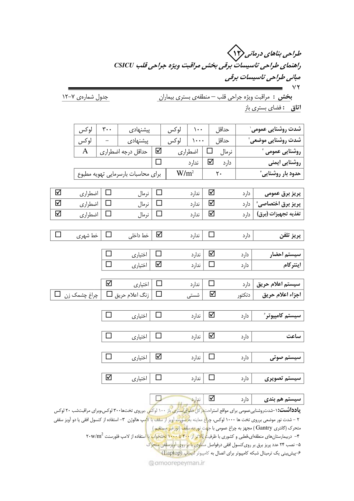 صفحه 75 از 107