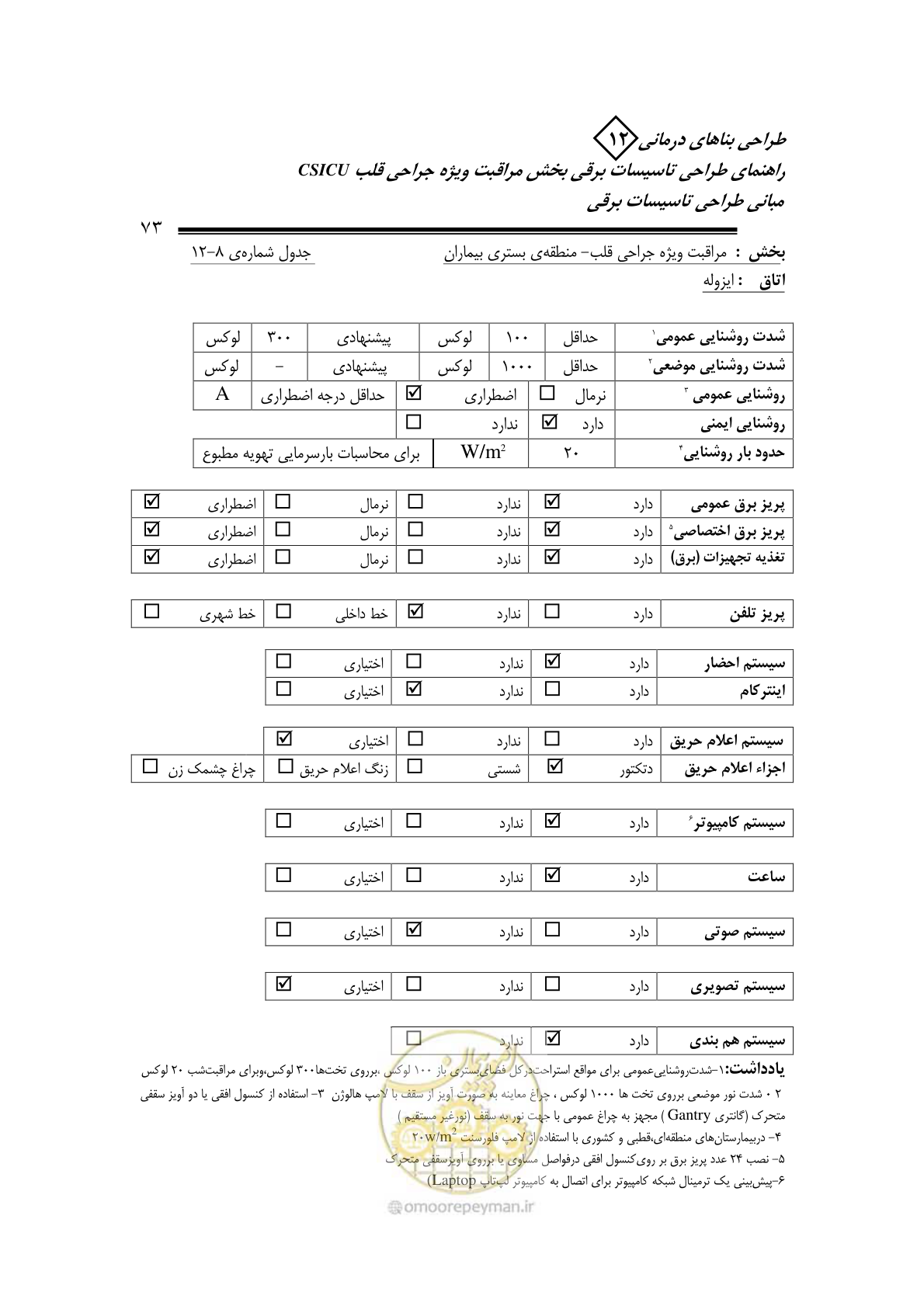 صفحه 76 از 107