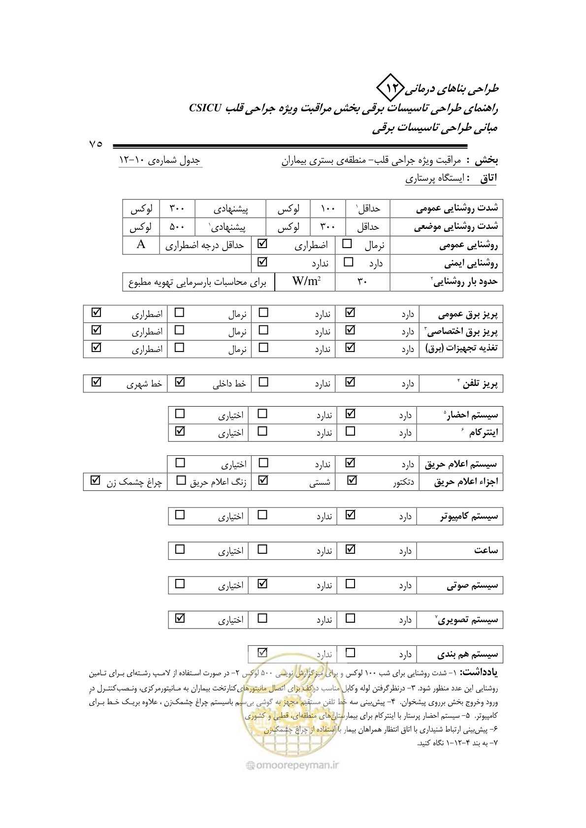 صفحه 78 از 107