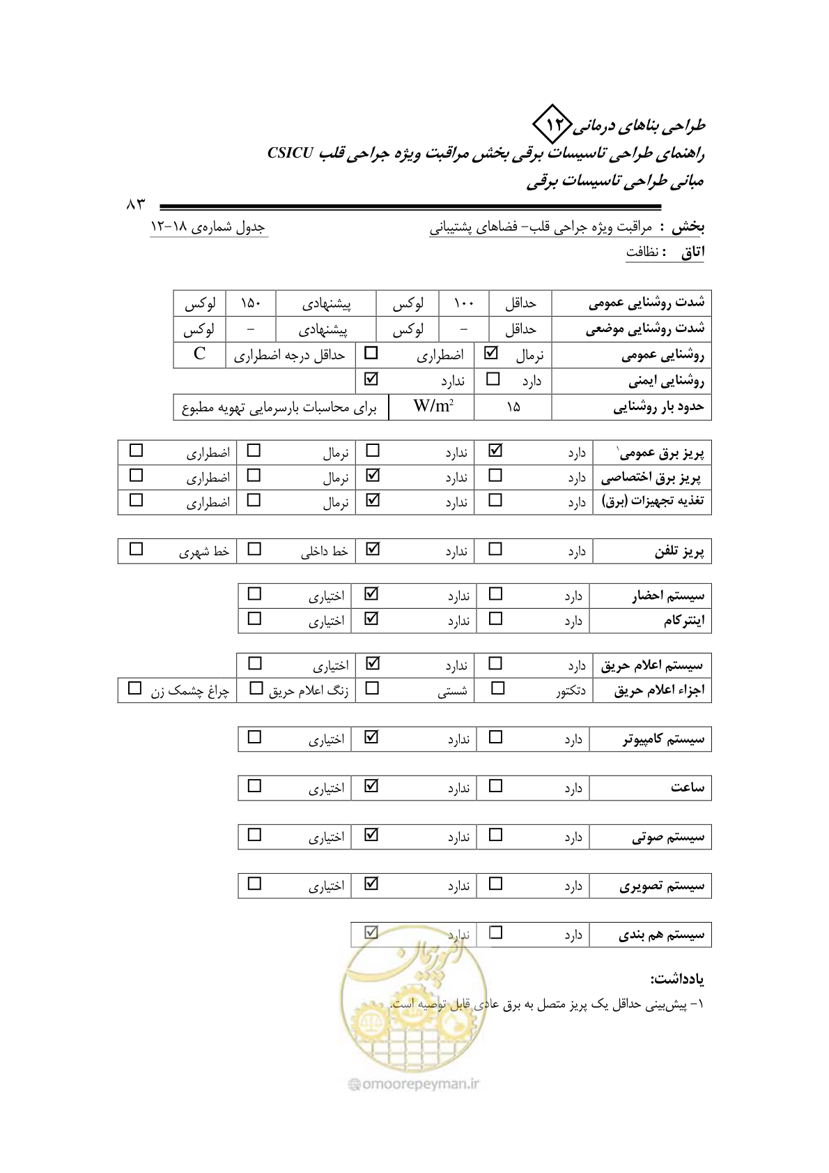 صفحه 86 از 107