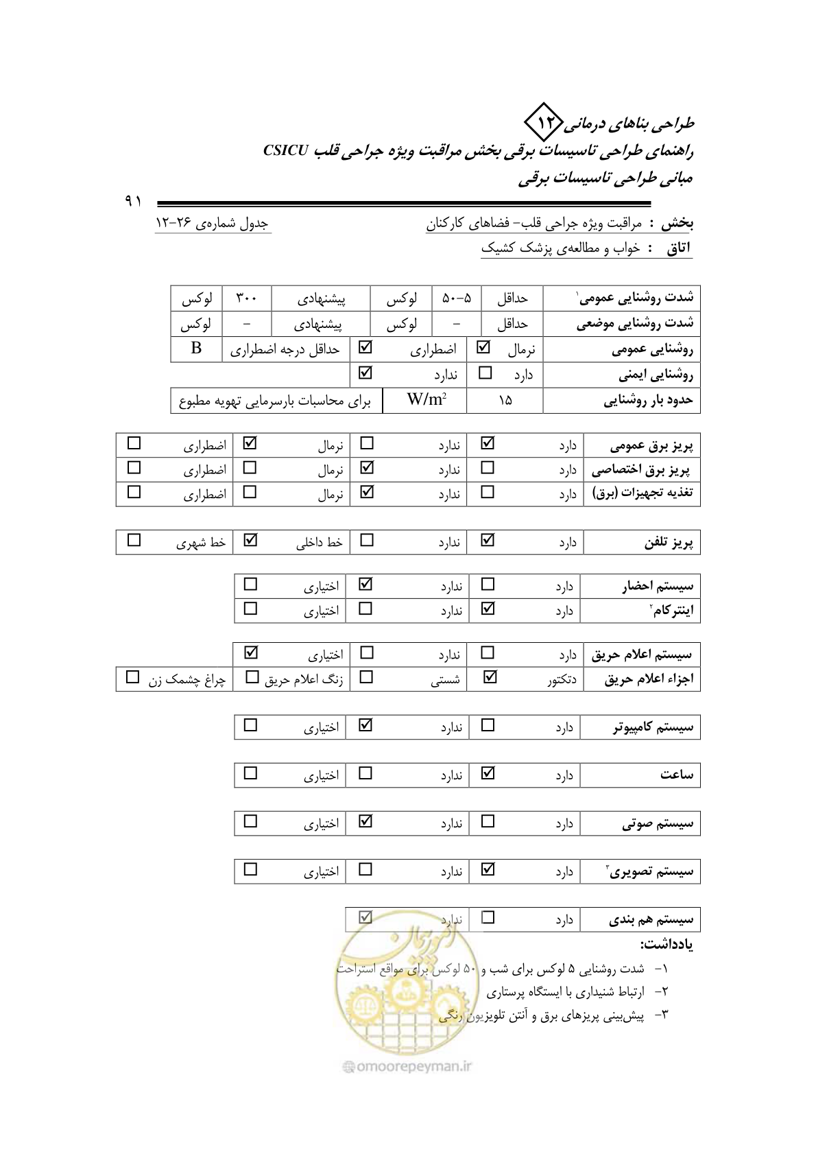صفحه 94 از 107