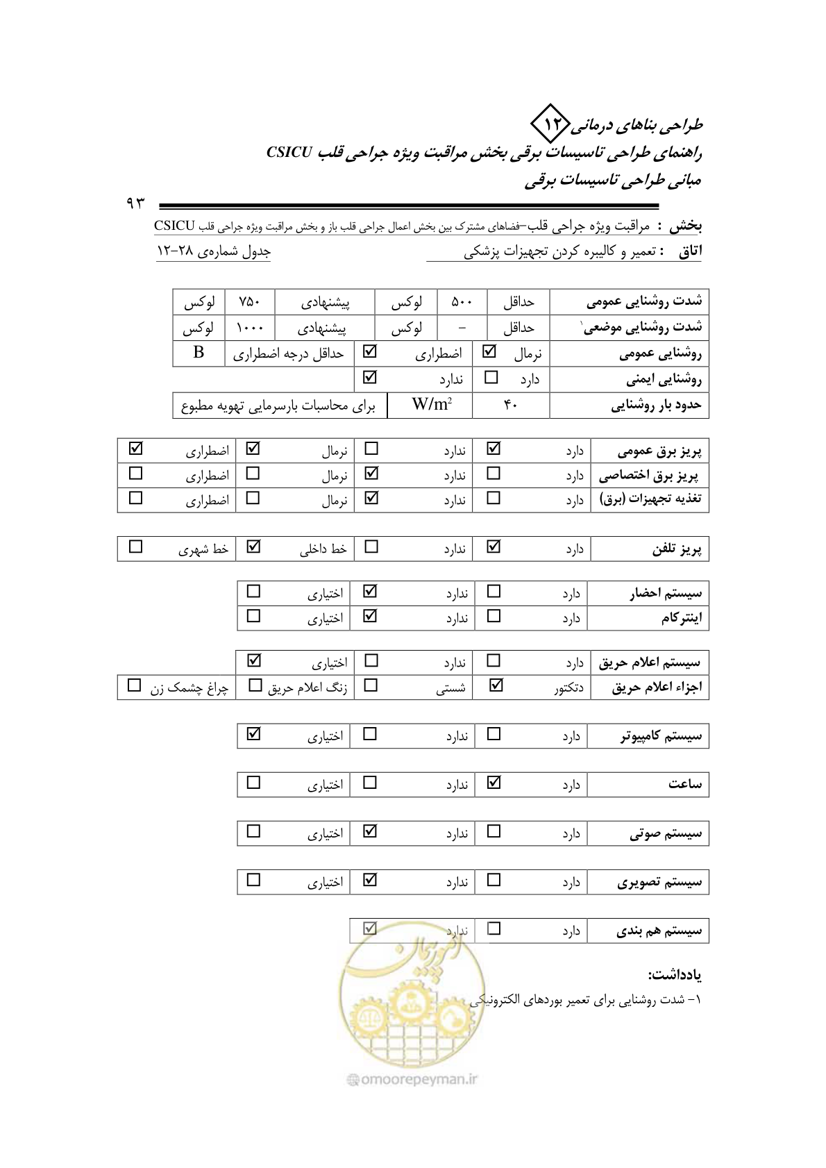 صفحه 96 از 107