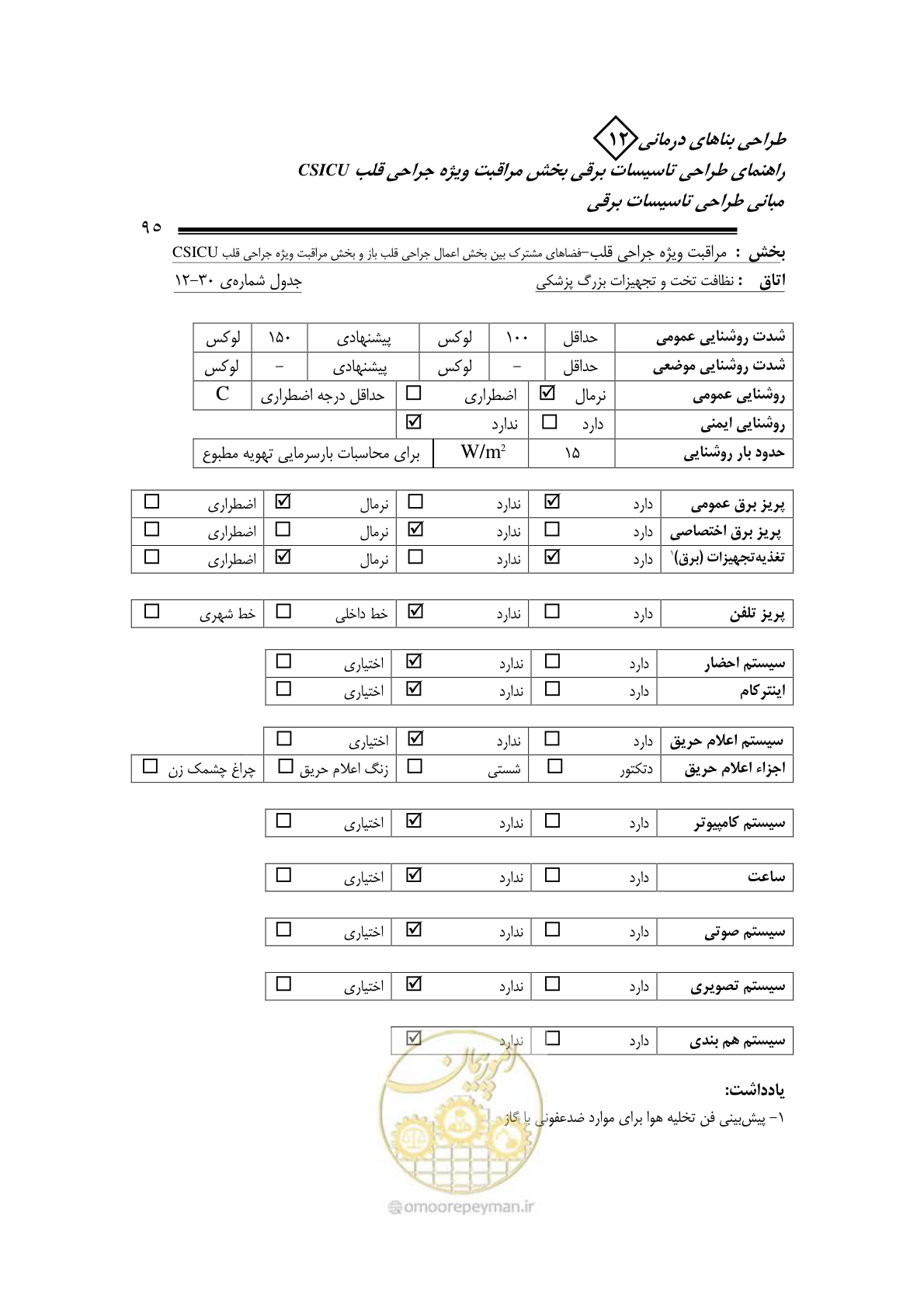 صفحه 98 از 107