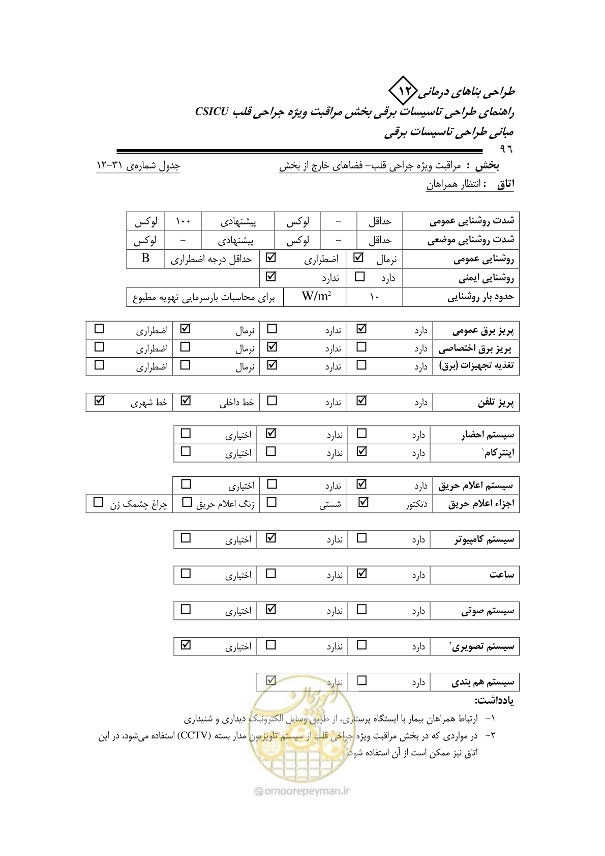 صفحه 99 از 107