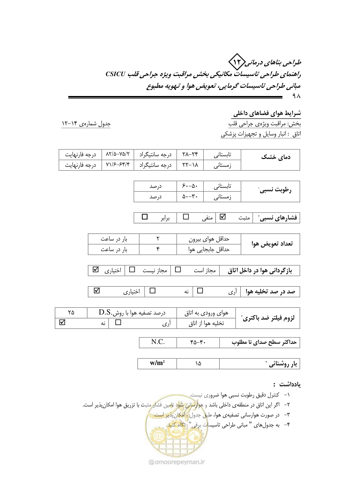 صفحه 101 از 127