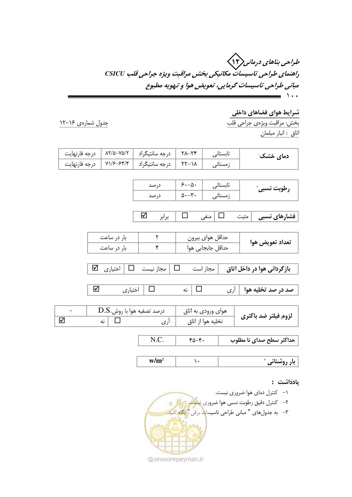 صفحه 103 از 127