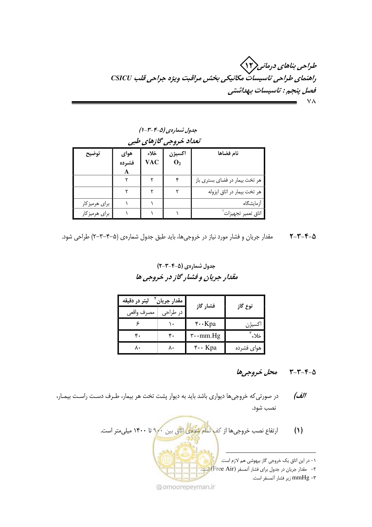 صفحه 81 از 127