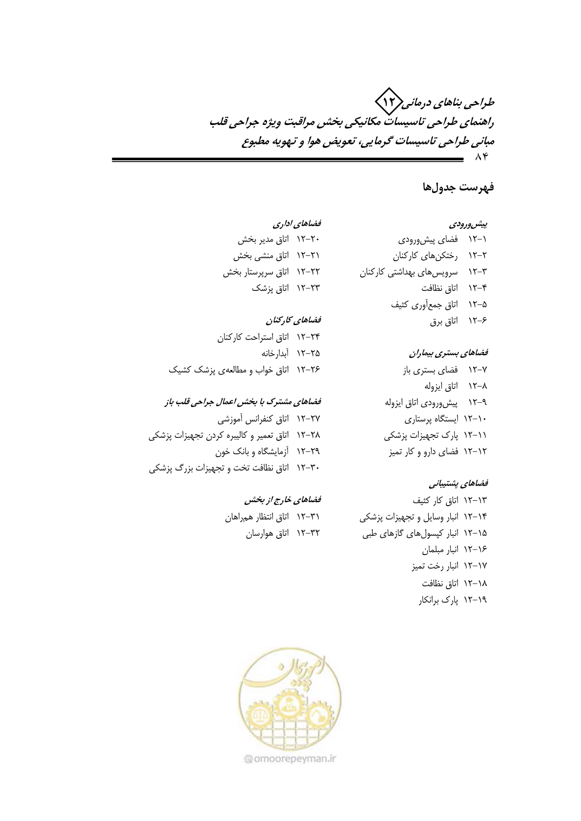 صفحه 87 از 127