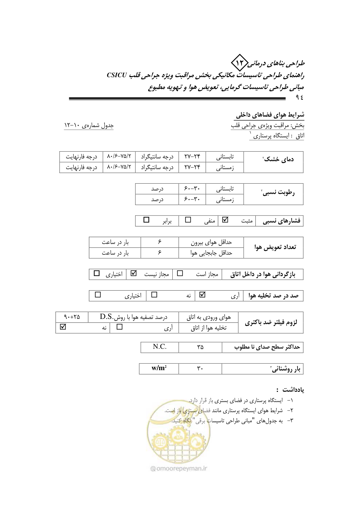 صفحه 97 از 127