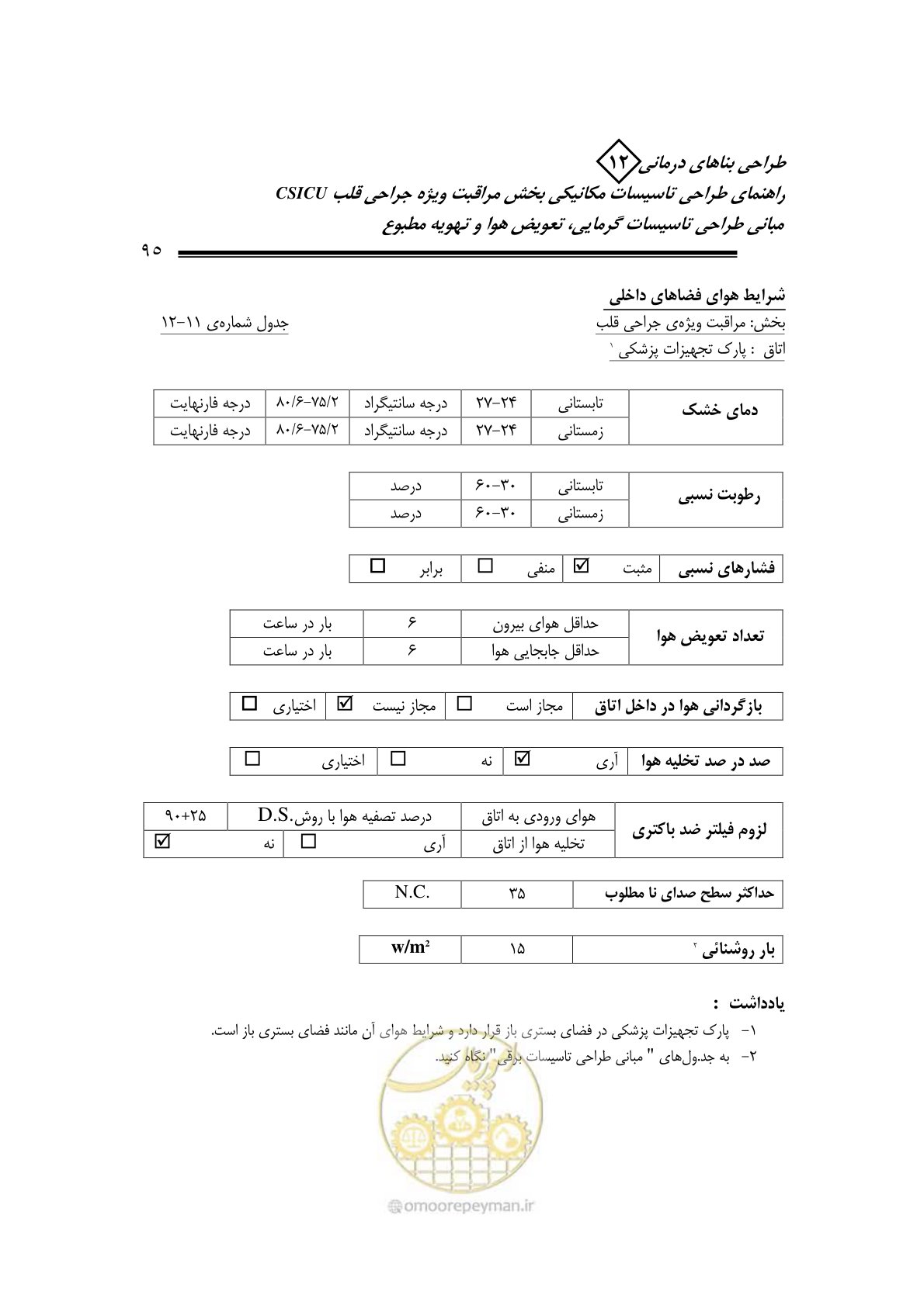 صفحه 98 از 127