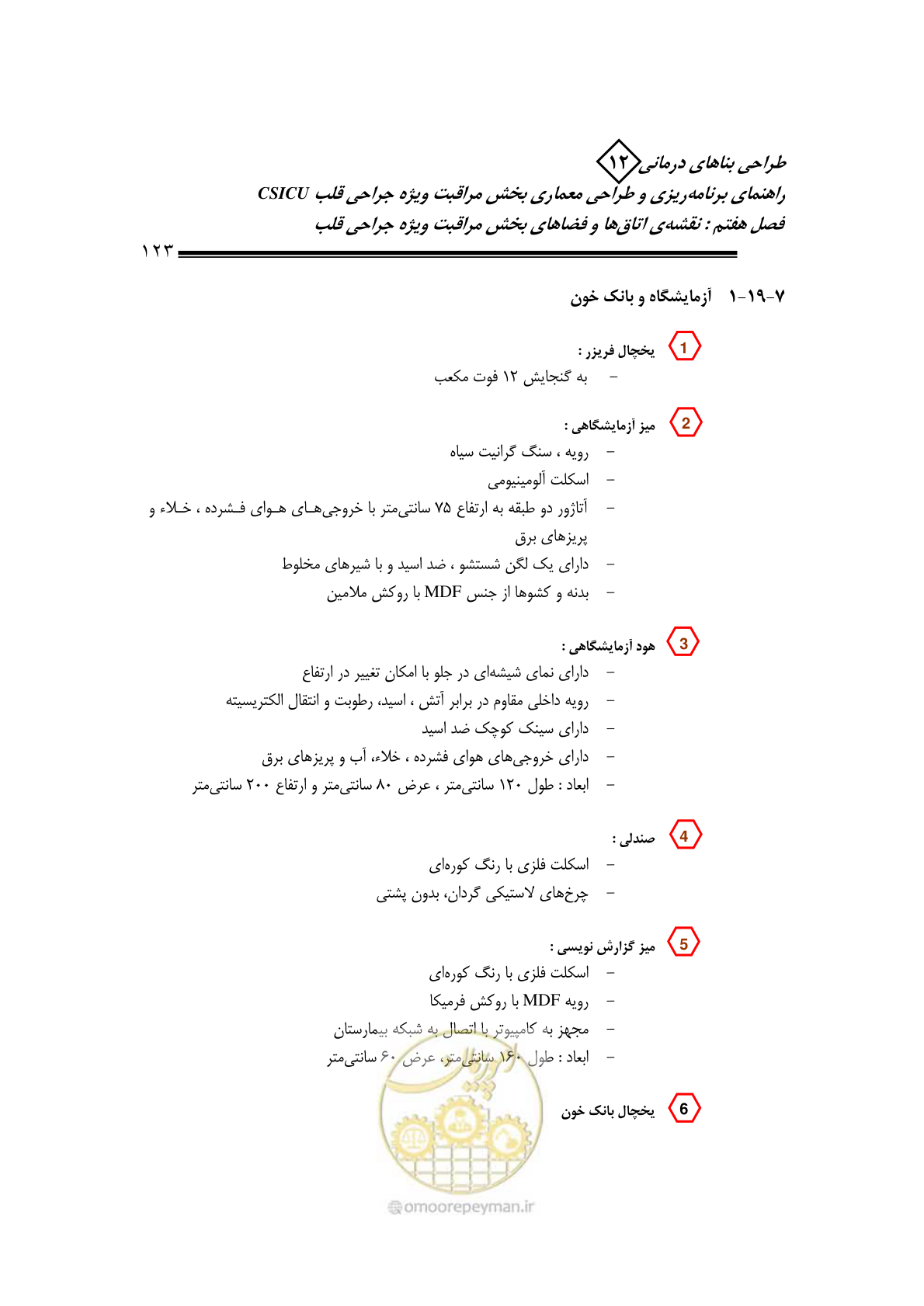صفحه 125 از 228