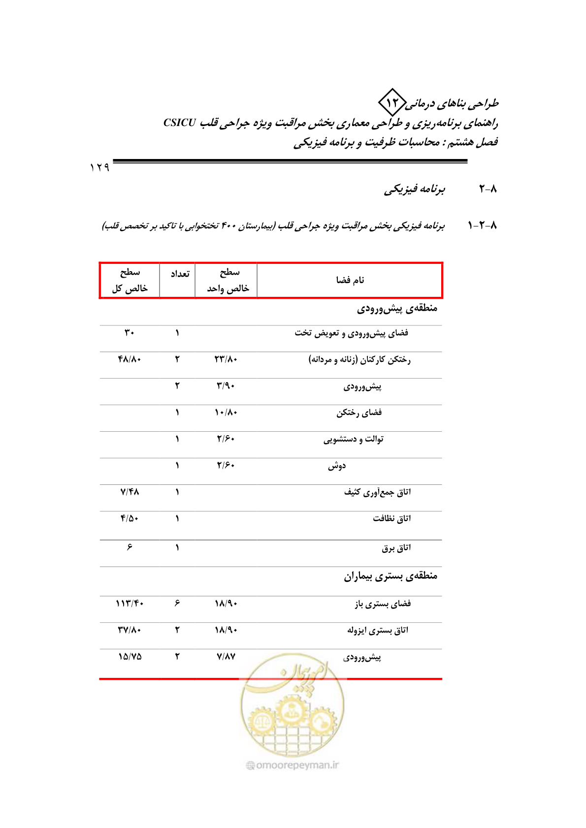 صفحه 131 از 228