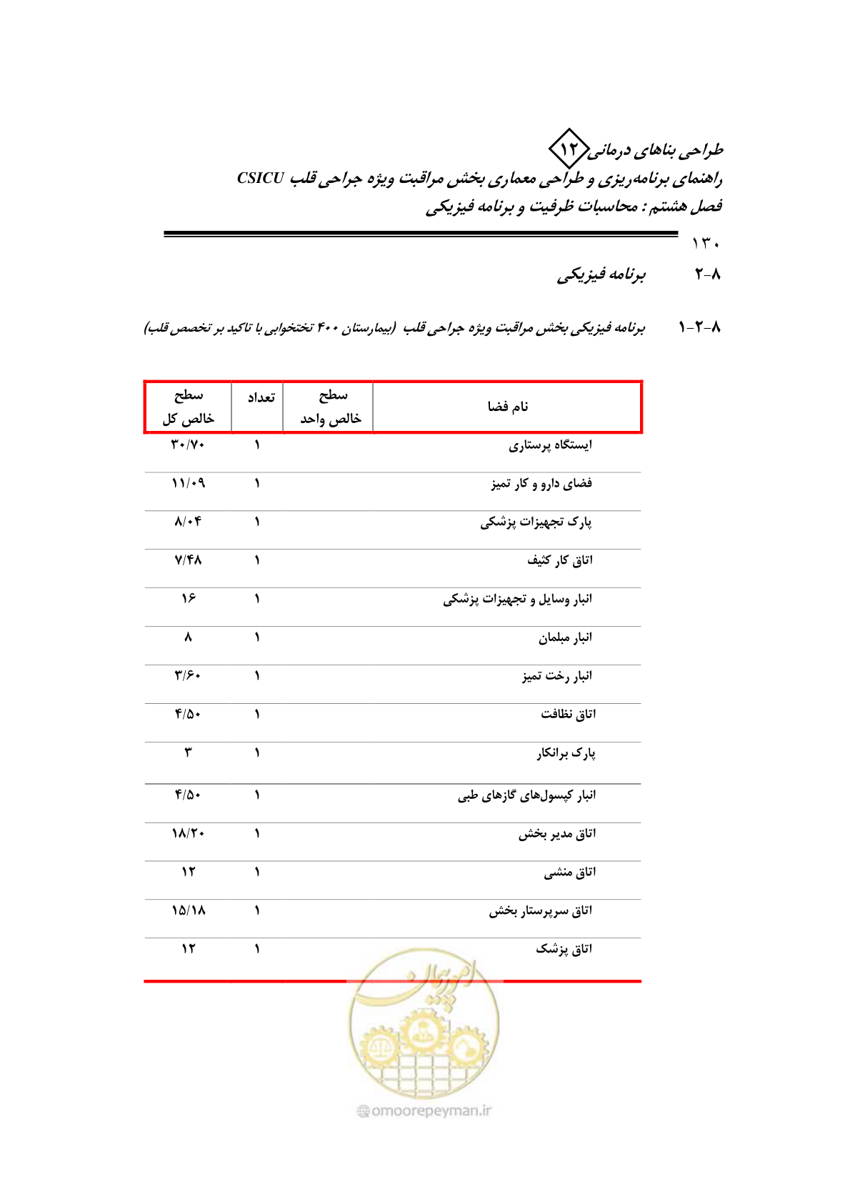 صفحه 132 از 228