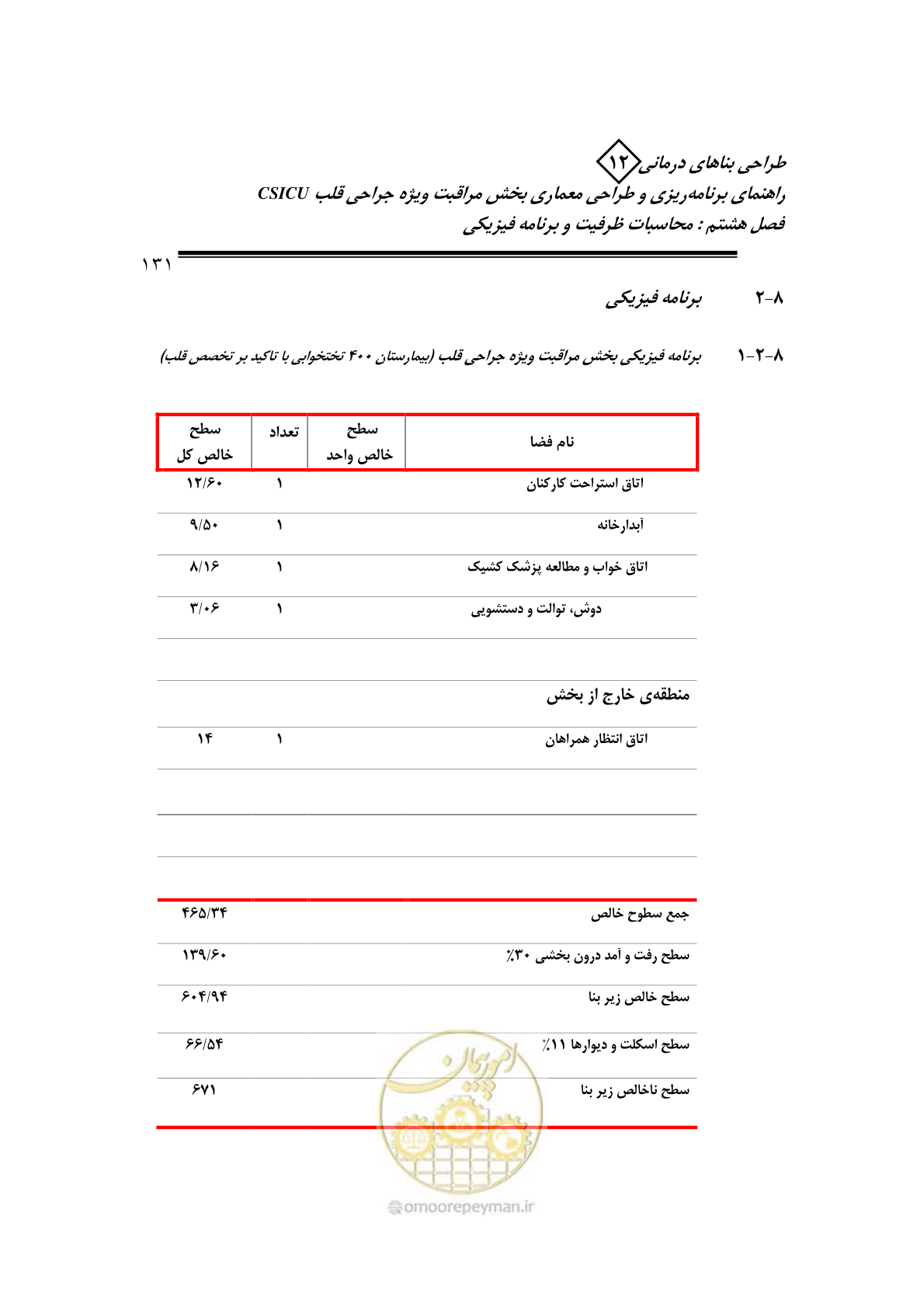 صفحه 133 از 228