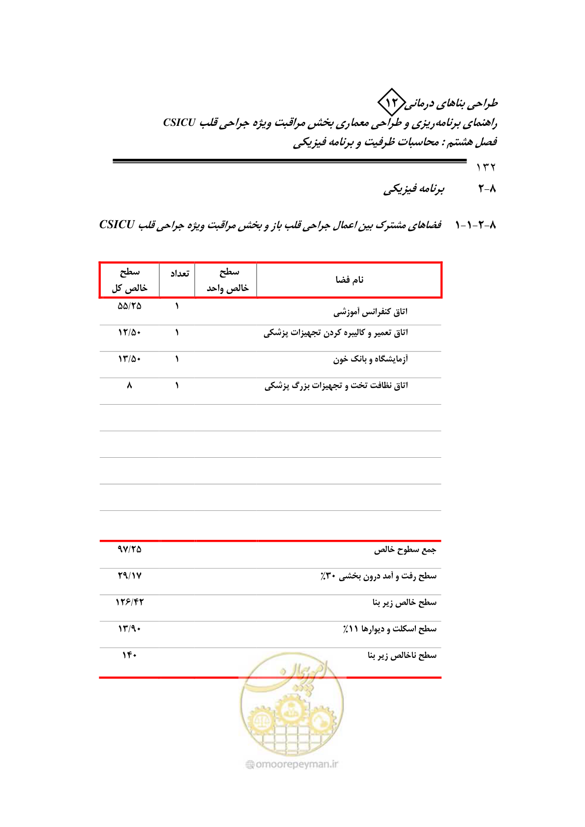 صفحه 134 از 228