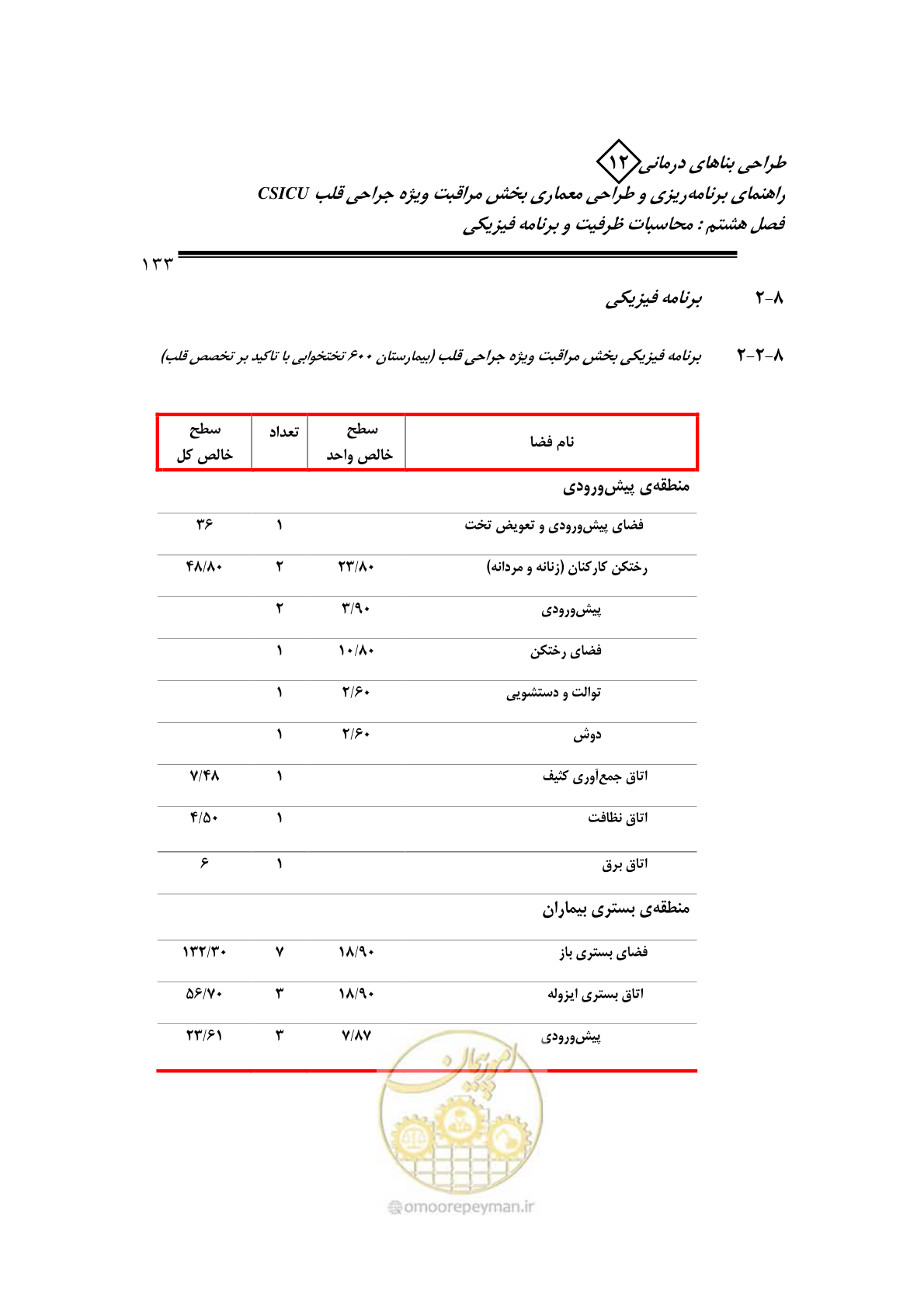 صفحه 135 از 228