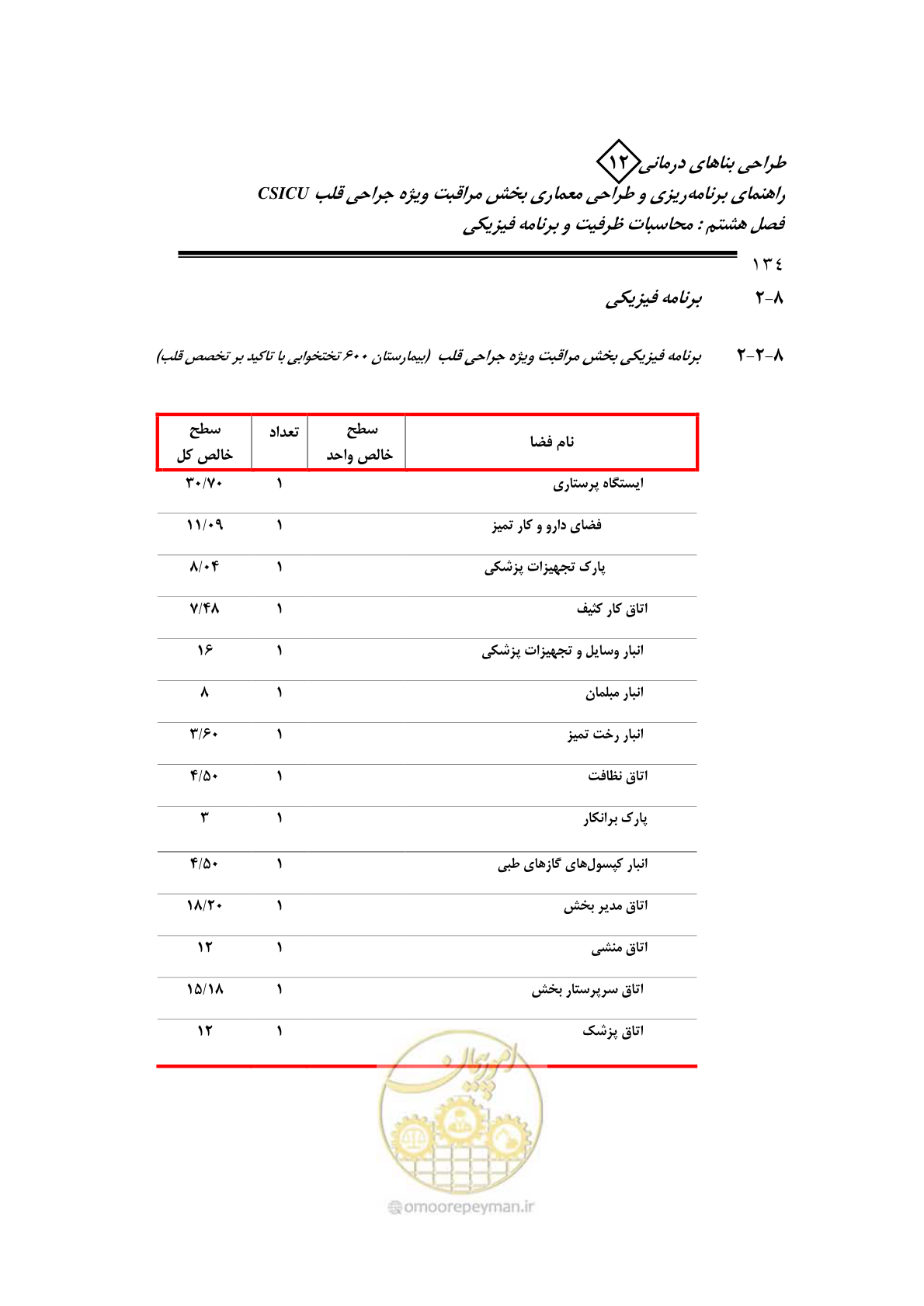 صفحه 136 از 228