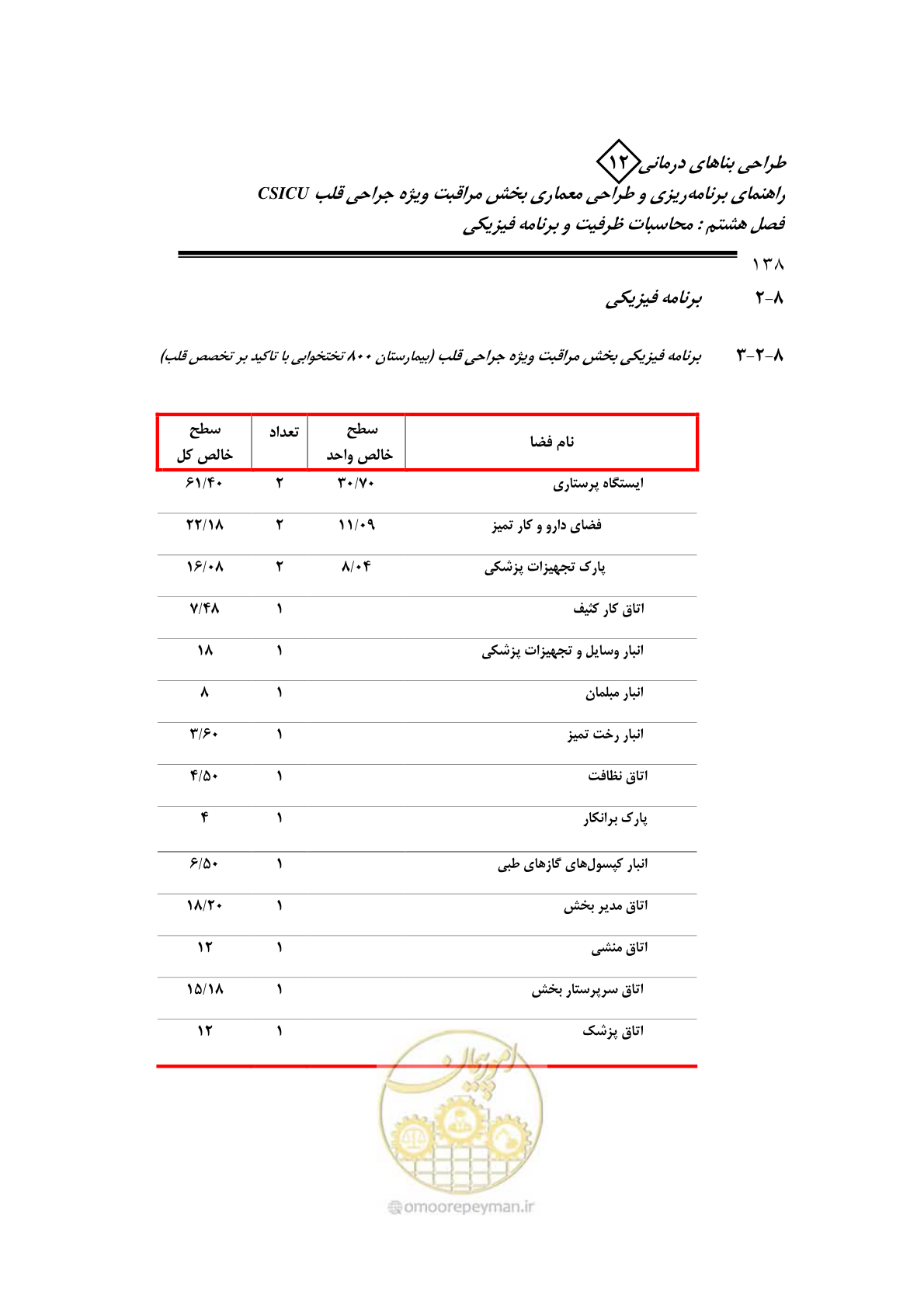 صفحه 140 از 228
