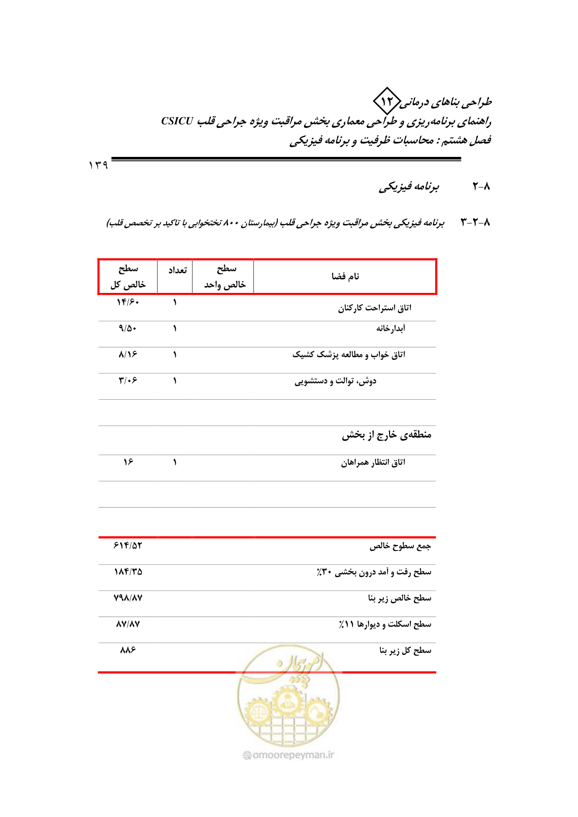 صفحه 141 از 228