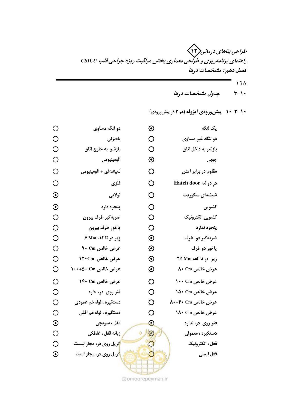 صفحه 170 از 228