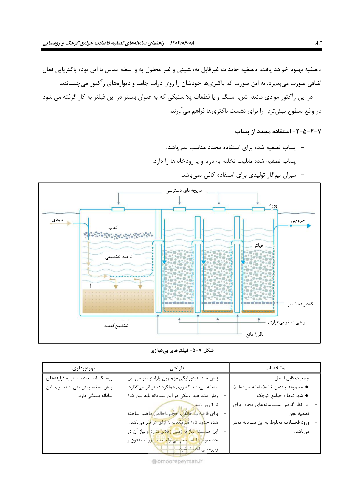 صفحه 100 از 173