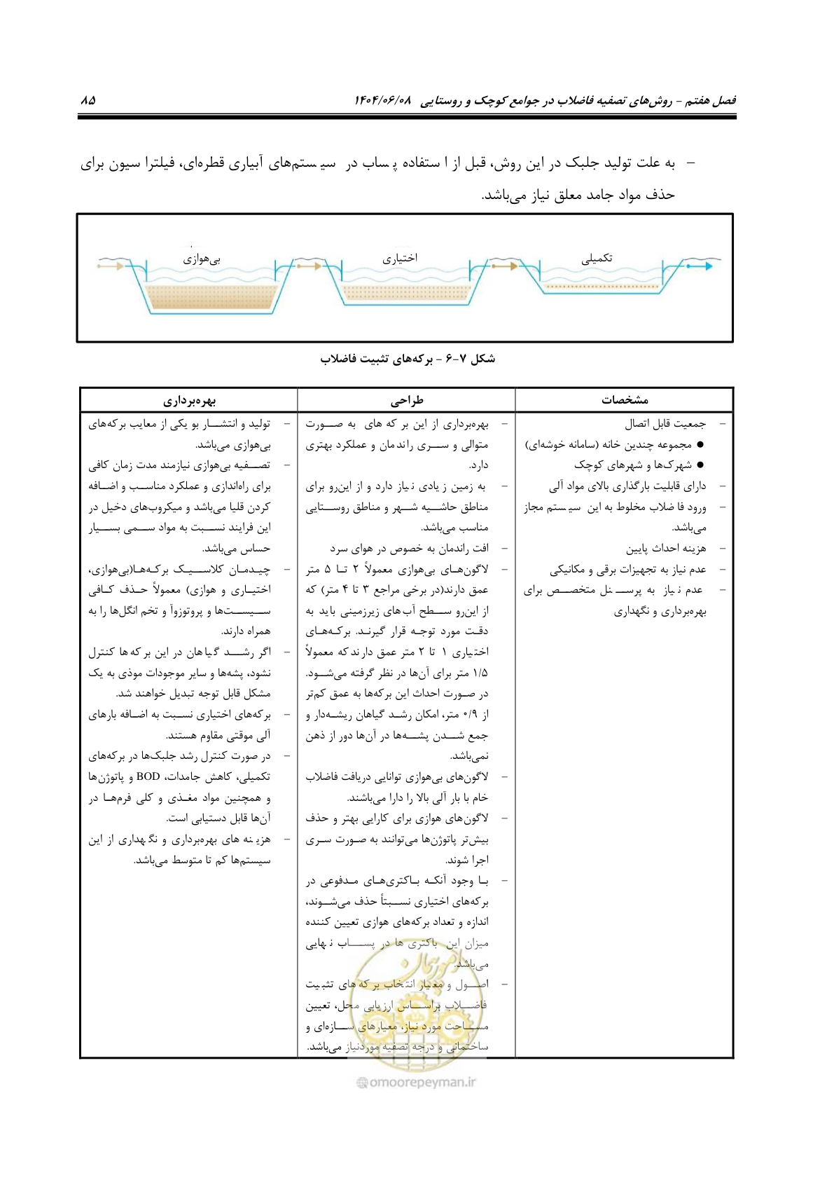 صفحه 103 از 173