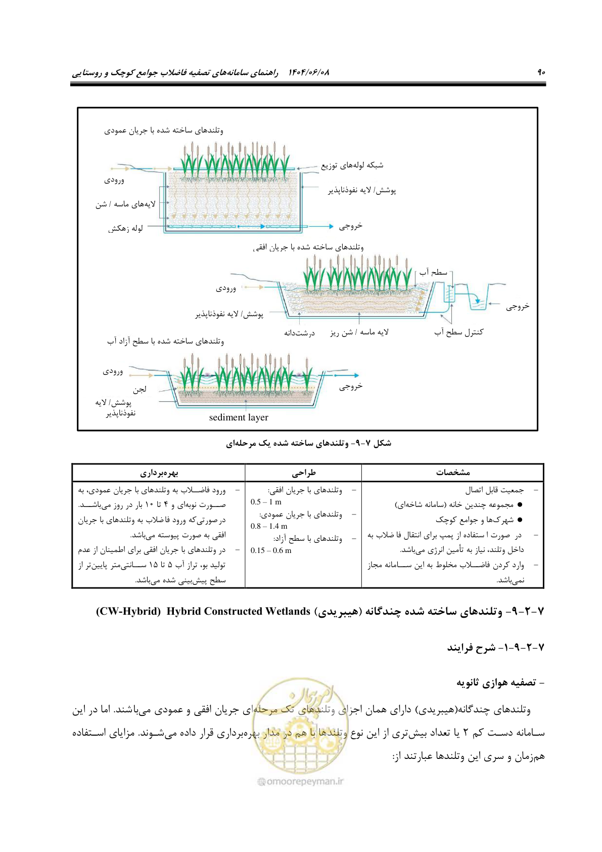 صفحه 108 از 173