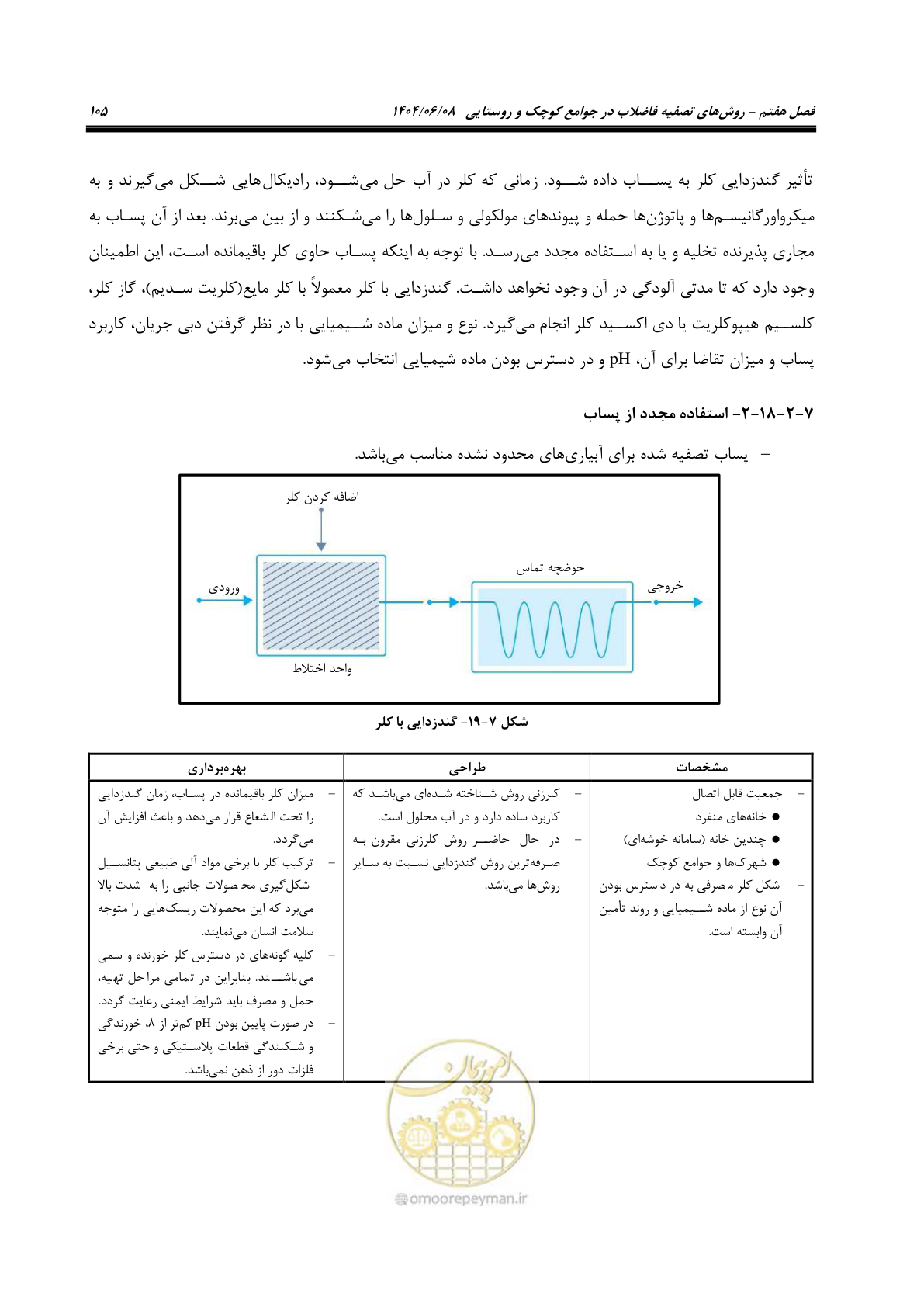صفحه 123 از 173