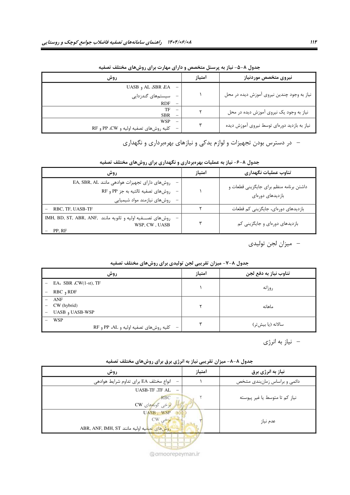 صفحه 132 از 173