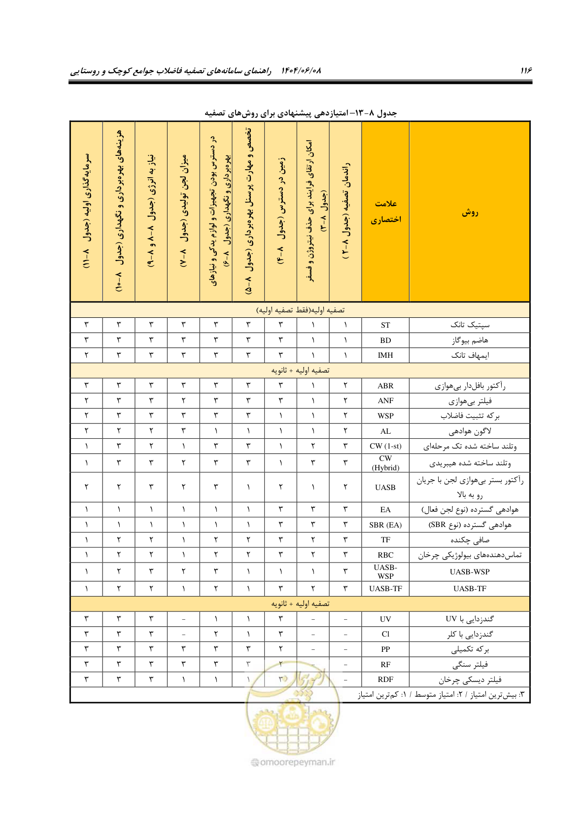 صفحه 134 از 173