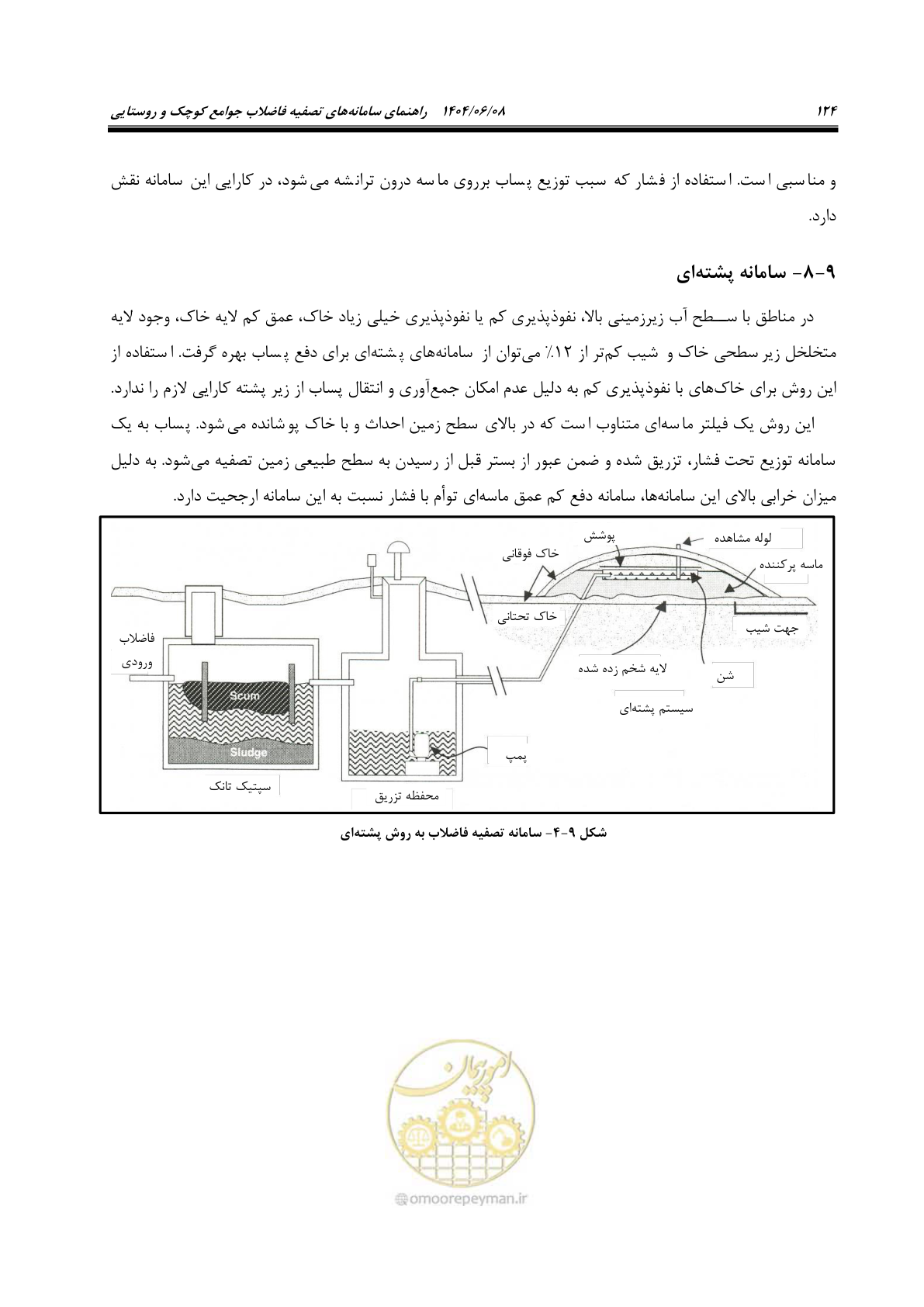 صفحه 142 از 173