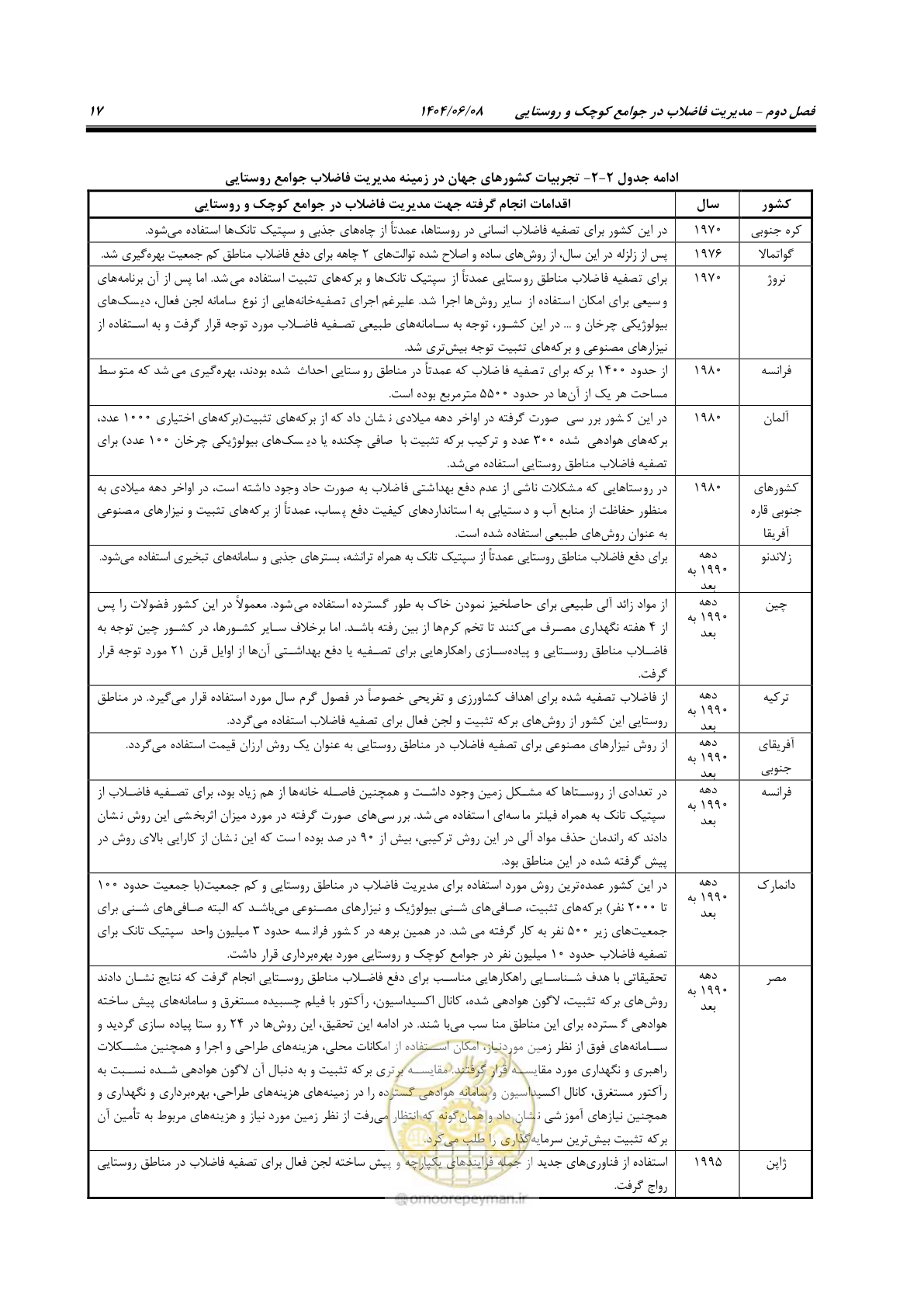 صفحه 35 از 173