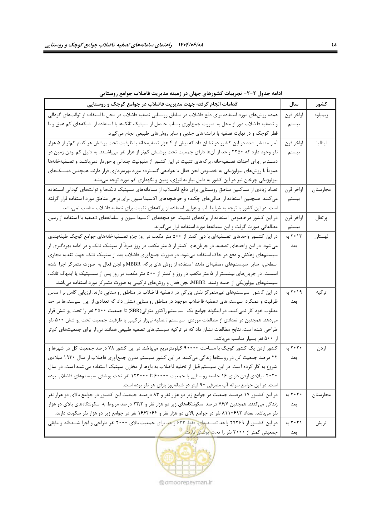 صفحه 36 از 173