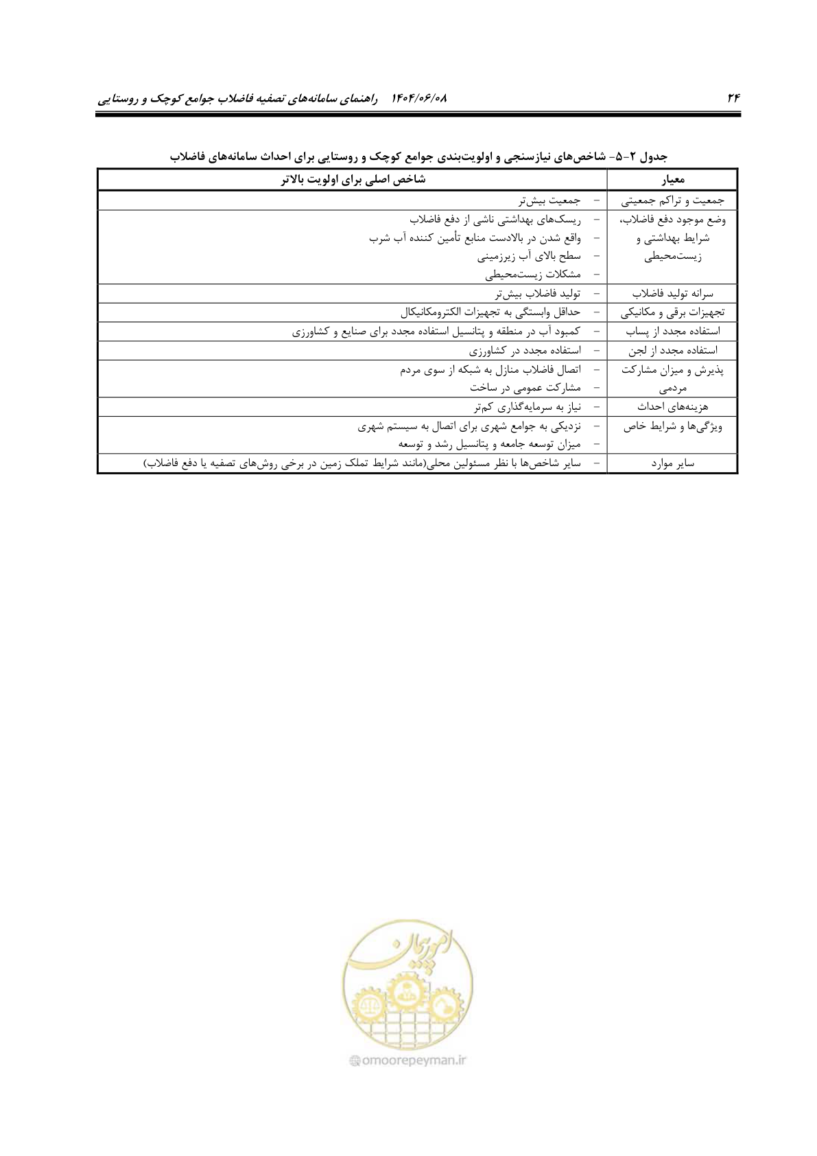 صفحه 42 از 173