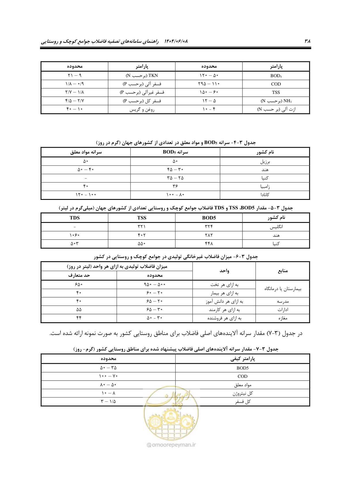 صفحه 56 از 173