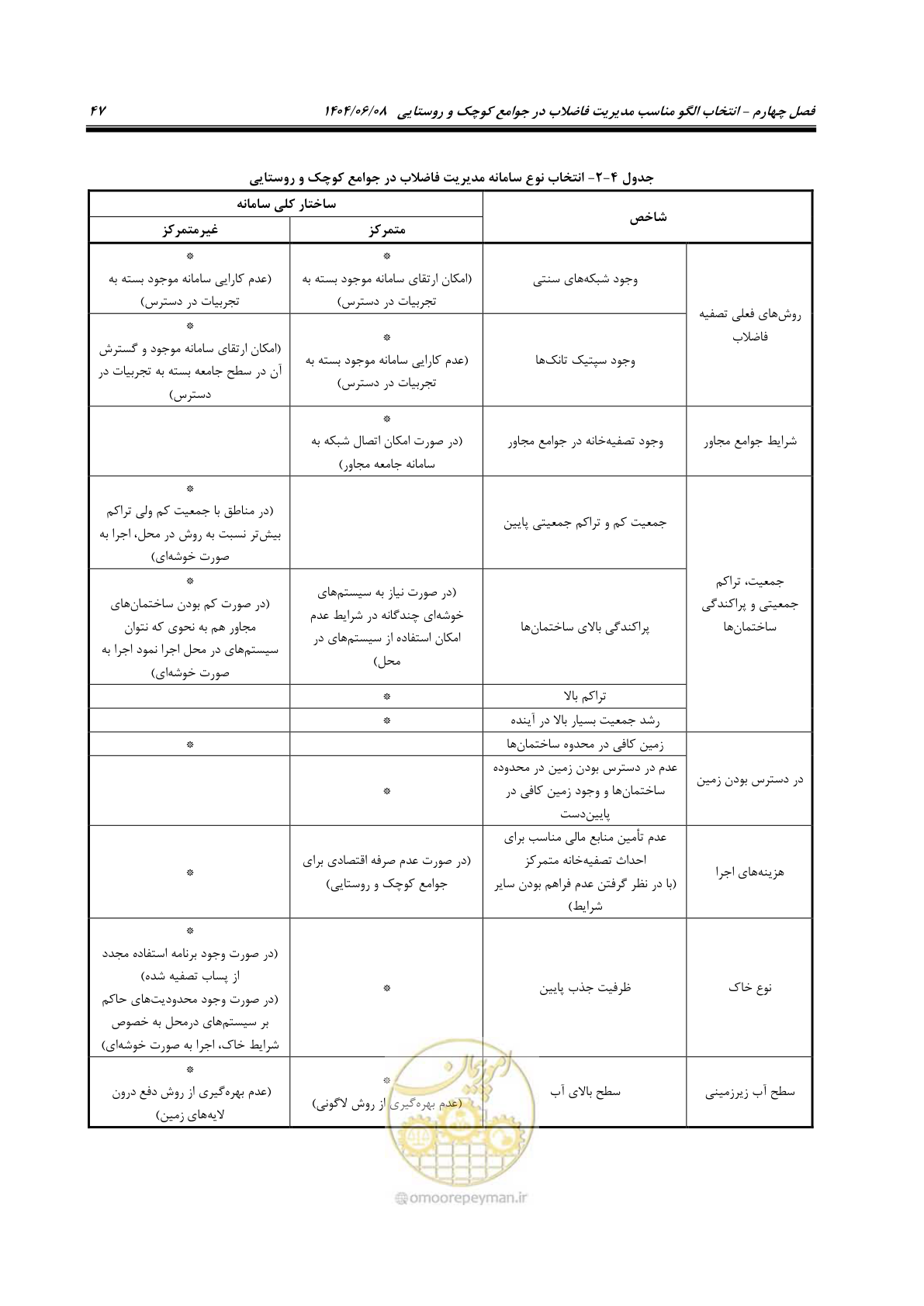 صفحه 65 از 173