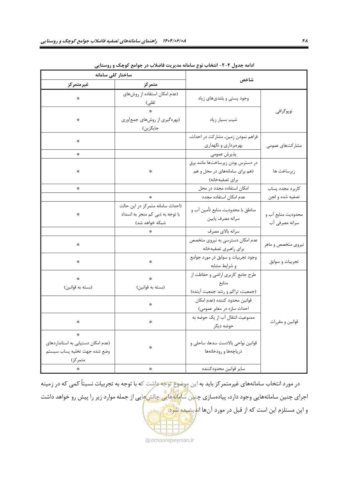 صفحه 66 از 173